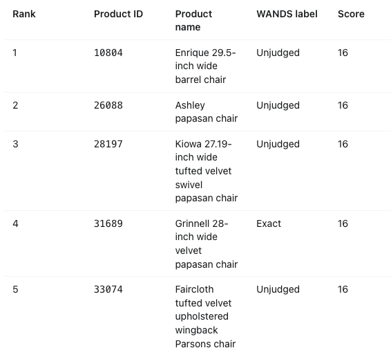results