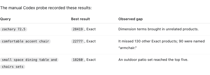 results