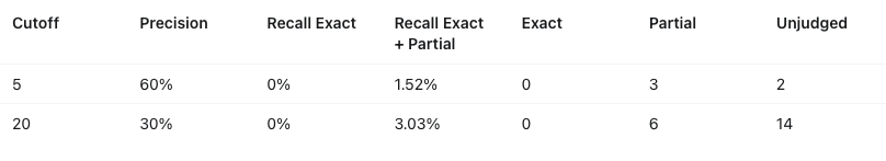hybrid BM25/keyword, dense/vector search?